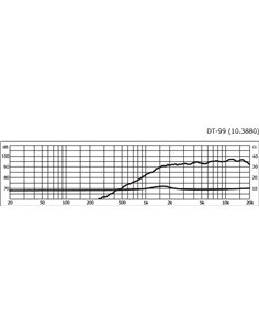 DT-99 2
