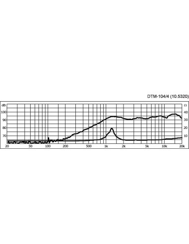 DTM-104/4