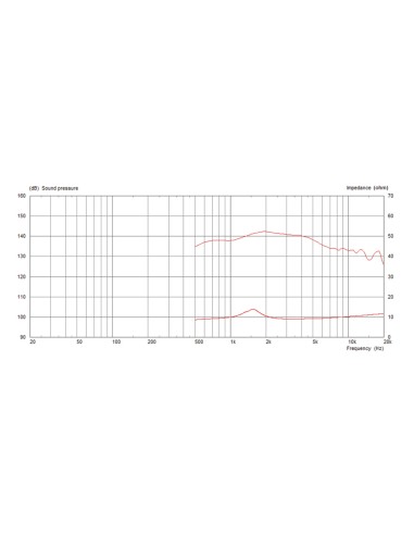 CDX1-1445/8