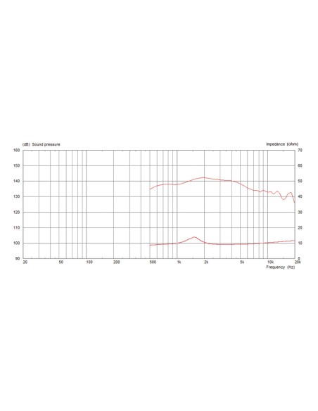 CDX1-1445/8