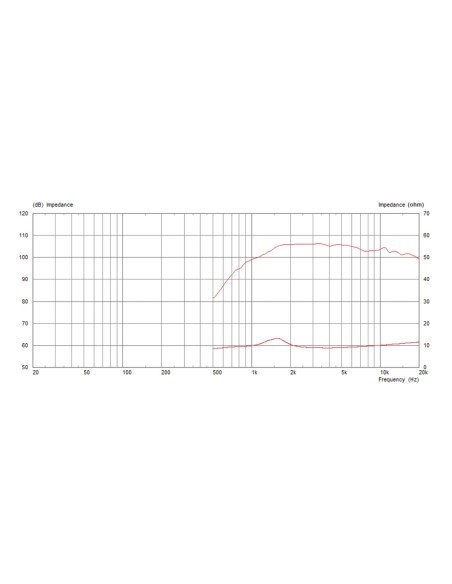CDX1-1445/8