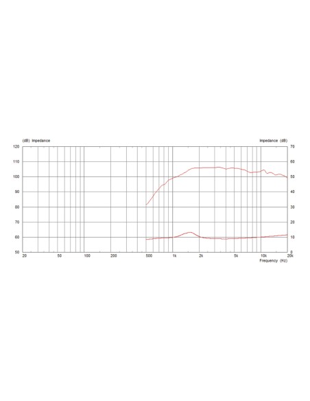 CDX1-1446/8