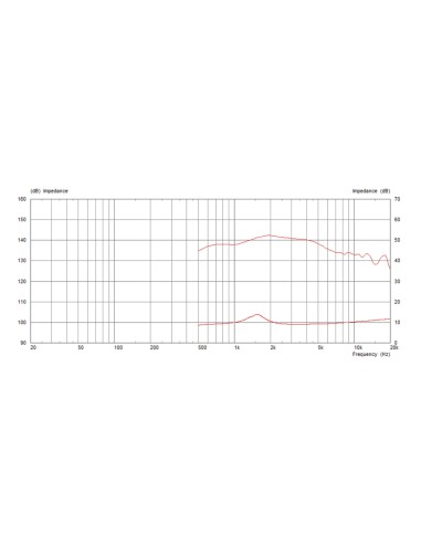 CDX1-1446/8