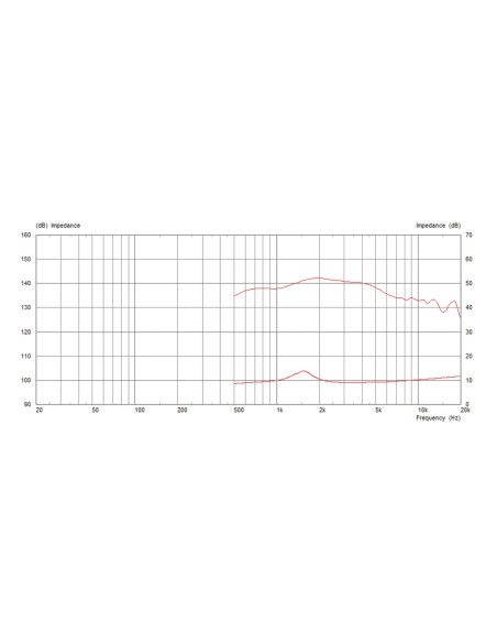 CDX1-1446/8