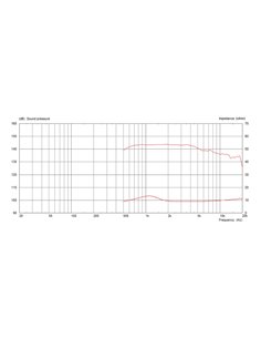 CDX1-1447/8 2