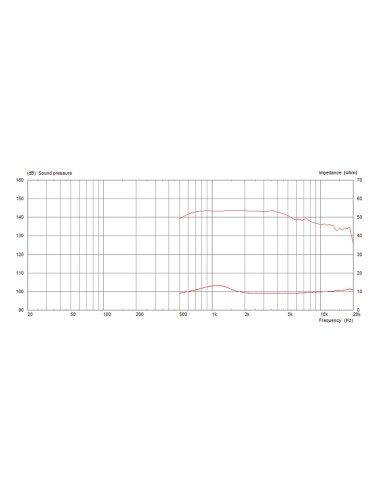 CDX1-1447/8
