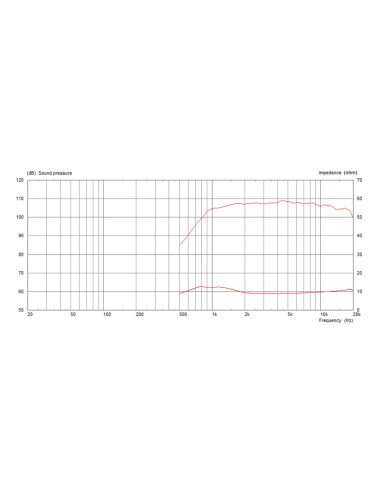 CDX1-1447/8