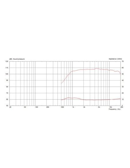 CDX1-1447/8