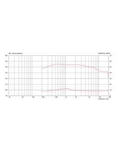 CDX1-1720/8 2