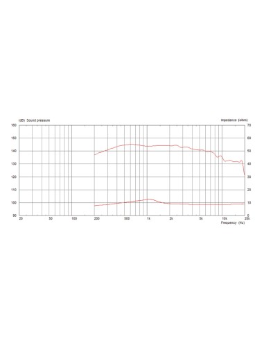 CDX1-1720/8