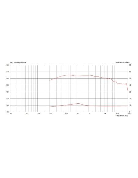 CDX1-1720/8