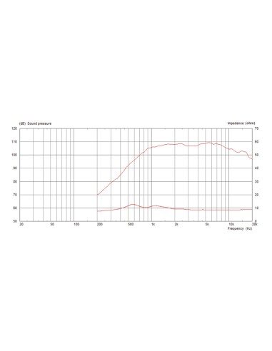 CDX1-1720/8