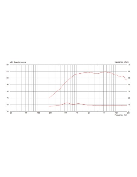CDX1-1720/8