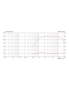 CDX1-1730/8 2
