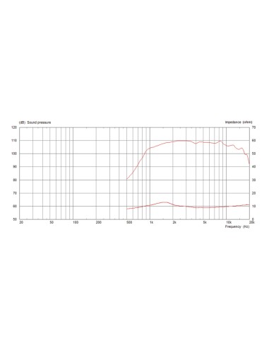 CDX1-1730/8