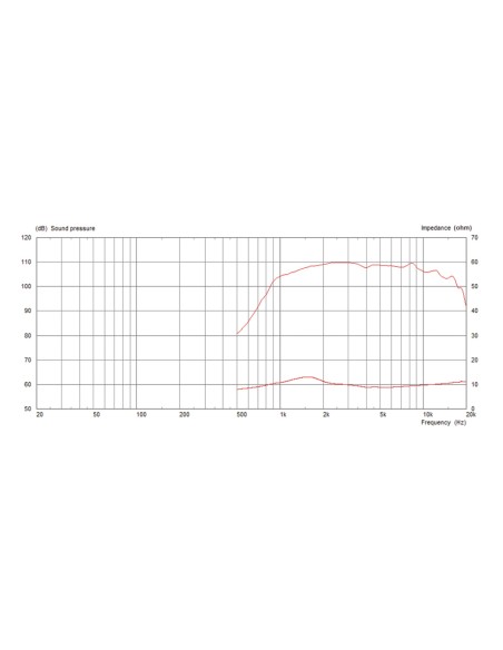 CDX1-1730/8