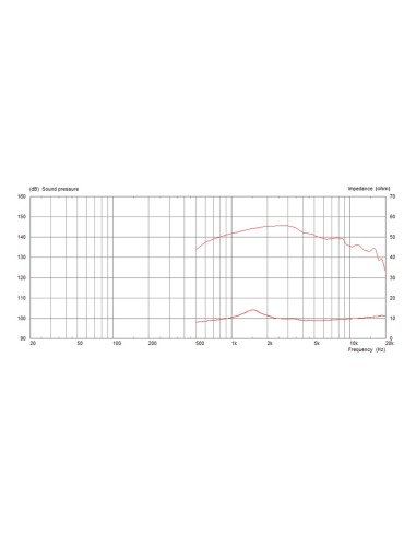 CDX1-1730/8