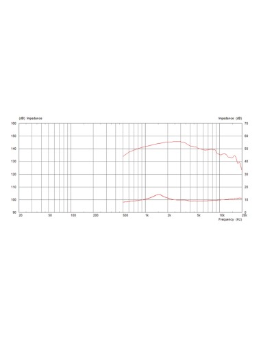 CDX1-1731/8