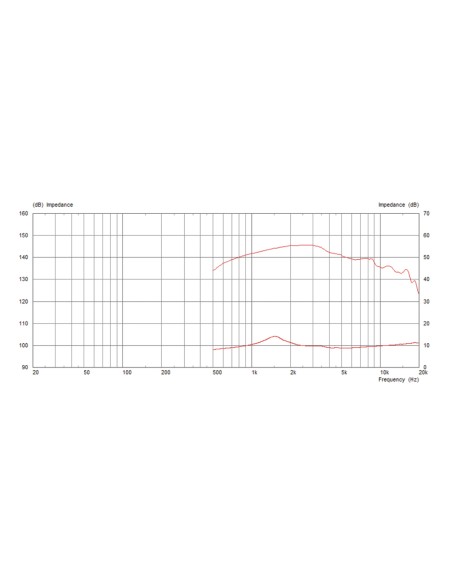 CDX1-1731/8