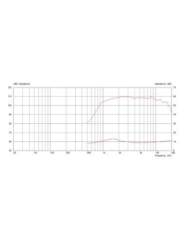 CDX1-1731/8