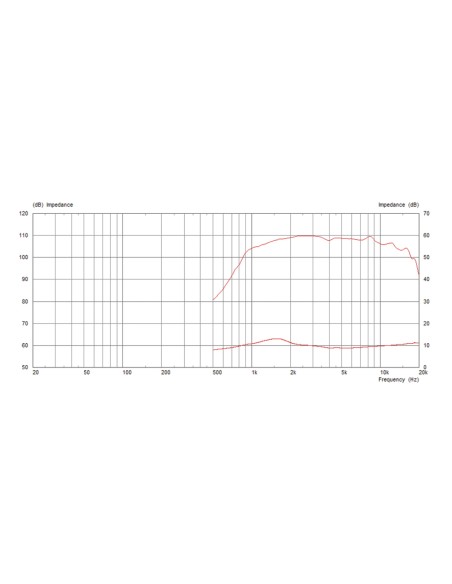 CDX1-1731/8