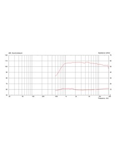 CDX1-1742/8 2