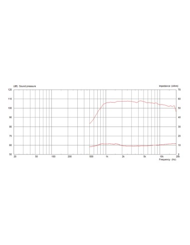 CDX1-1742/8