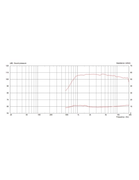CDX1-1742/8