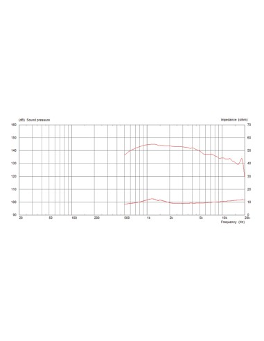 CDX1-1742/8