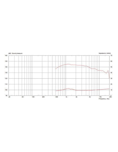 CDX1-1742/8