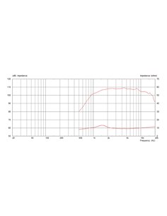 CDX1-1745/16 2