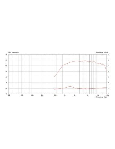 CDX1-1745/16