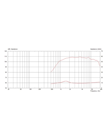 CDX1-1745/16