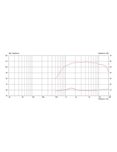 CDX1-1746/8 2