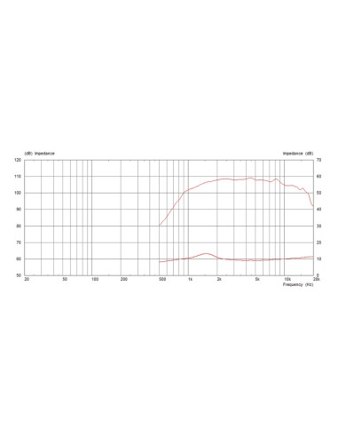 CDX1-1746/8
