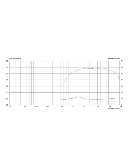 CDX1-1746/8