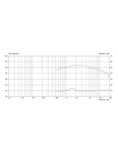 CDX1-1746/8