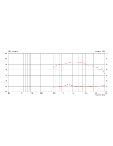 CDX1-1746/8