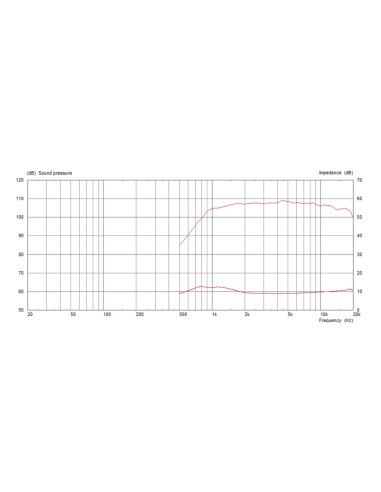 CDX1-1747/8
