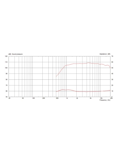 CDX1-1747/8