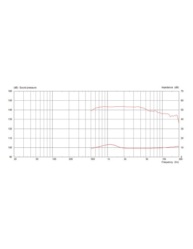 CDX1-1747/8