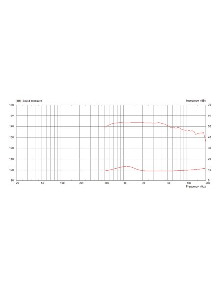 CDX1-1747/8