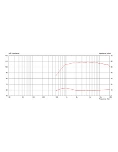 CDX1-1748/8 2