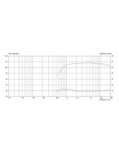 CDX1-1748/8