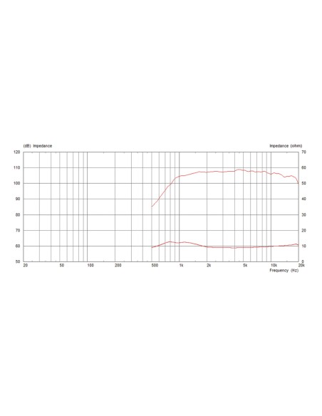 CDX1-1748/8