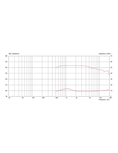 CDX1-1748/8