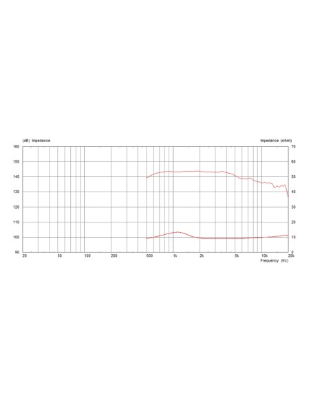 CDX1-1748/8
