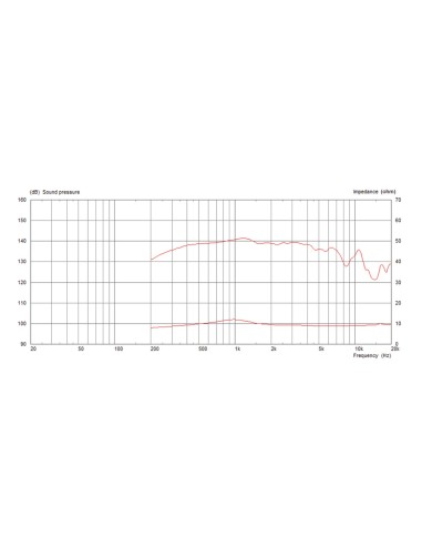 CDX14-2420/8