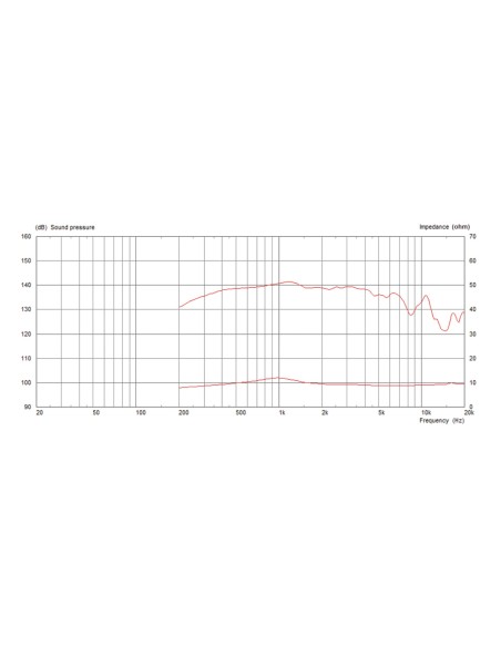 CDX14-2420/8