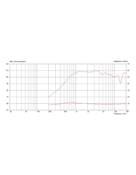 CDX14-2420/8